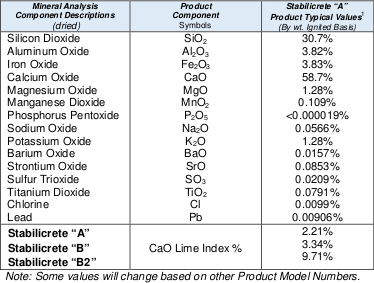 stabilicrete analysis